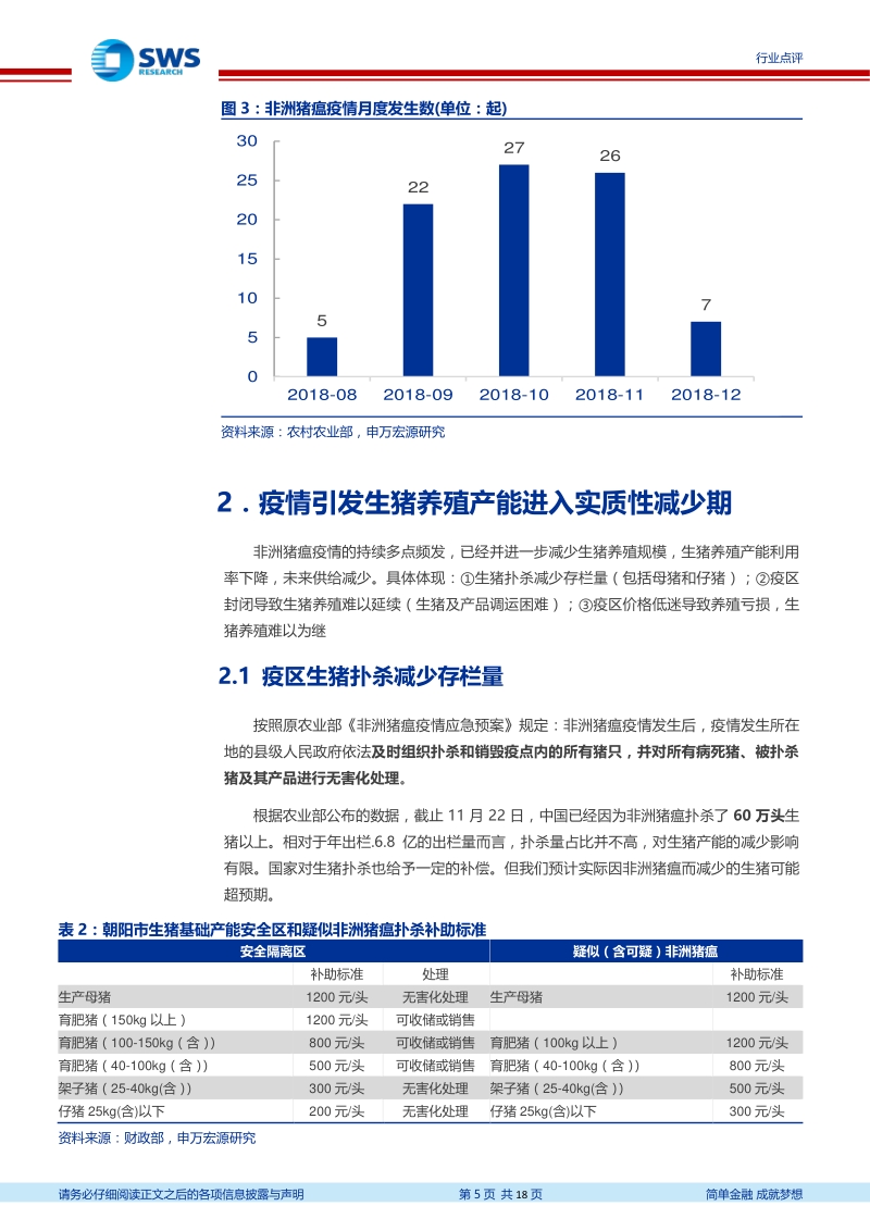 非洲猪瘟疫情进展及生猪价格走势研判：非洲猪瘟疫情超预期，持续推荐生猪养殖板块.pdf_第5页