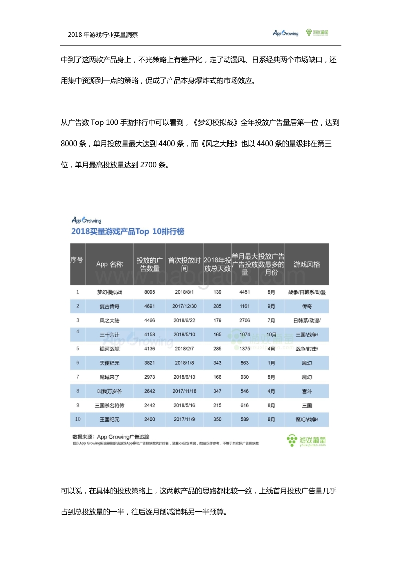 2018年游戏行业买量洞察.pdf_第4页