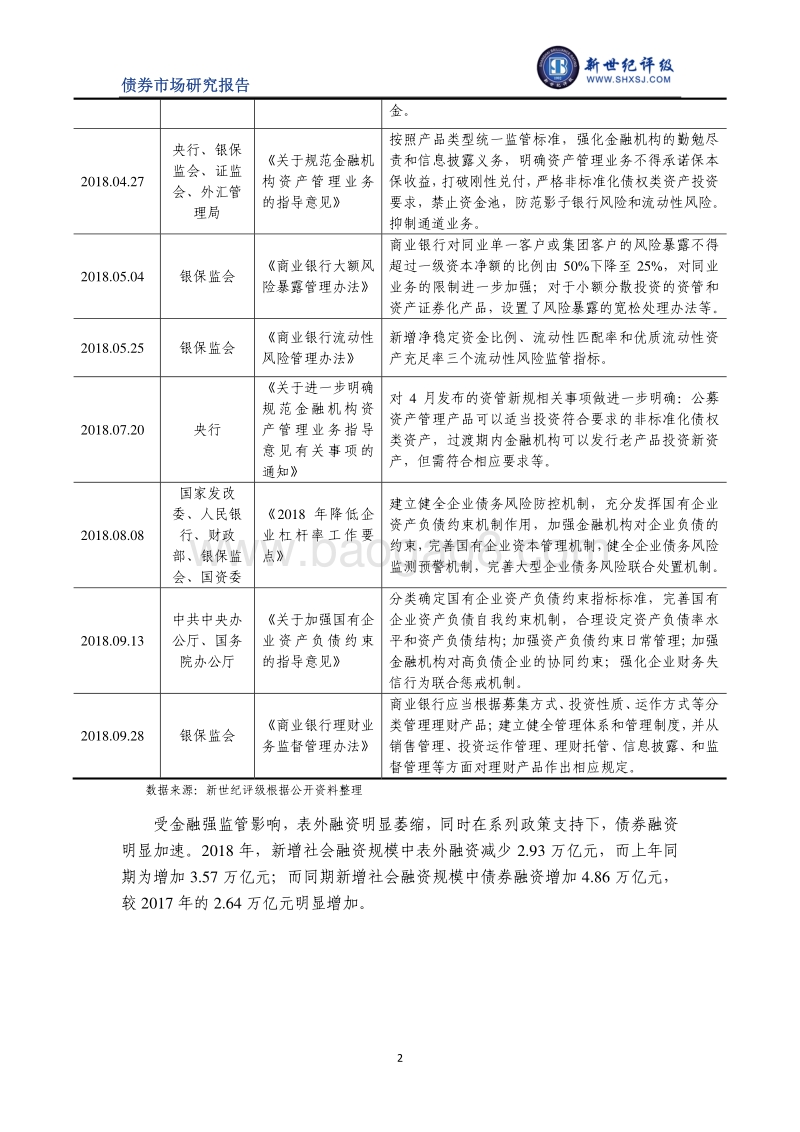 债券市场利率回顾与展望.pdf_第2页