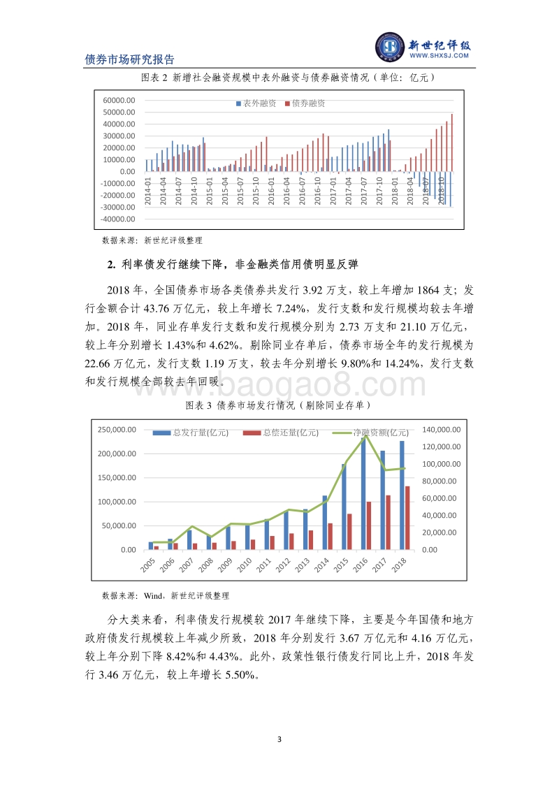 债券市场利率回顾与展望.pdf_第3页