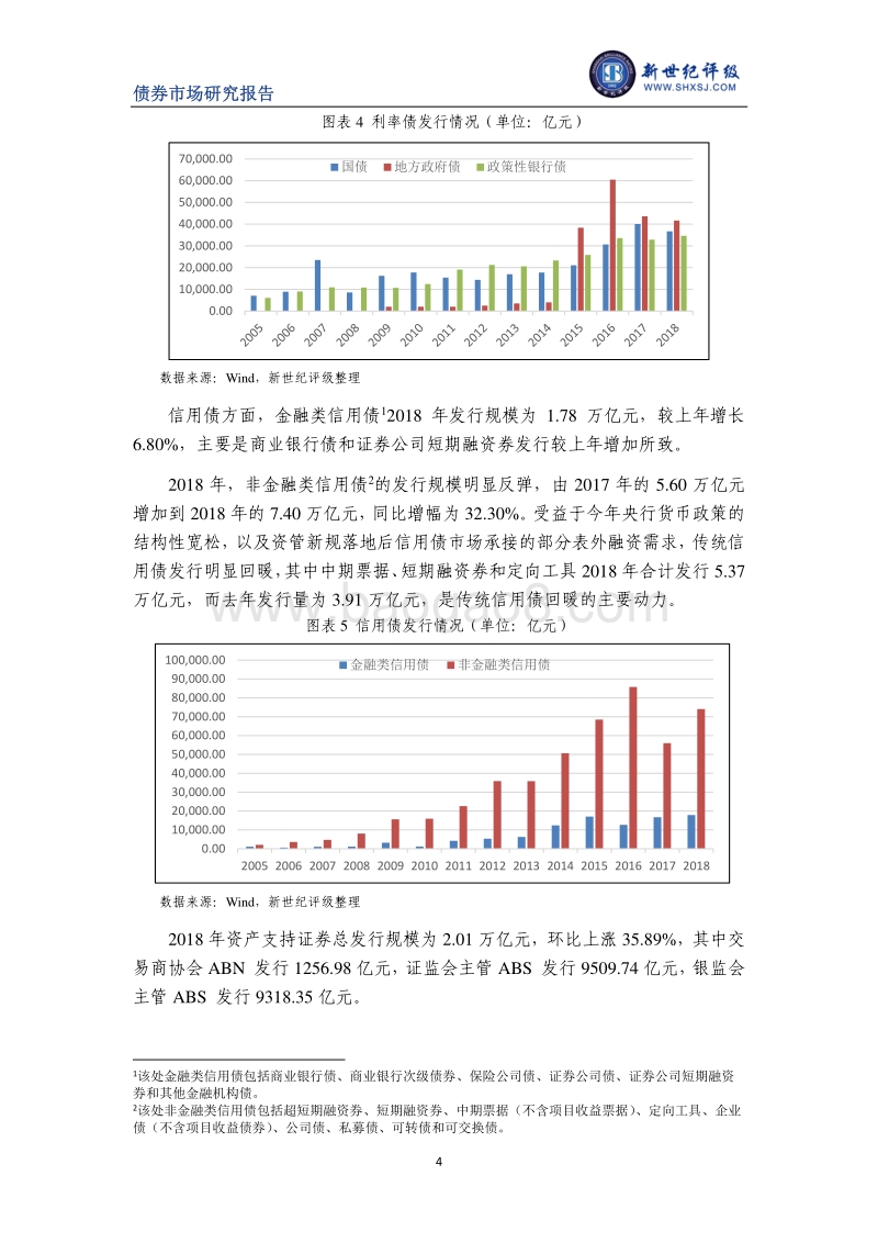 债券市场利率回顾与展望.pdf_第4页