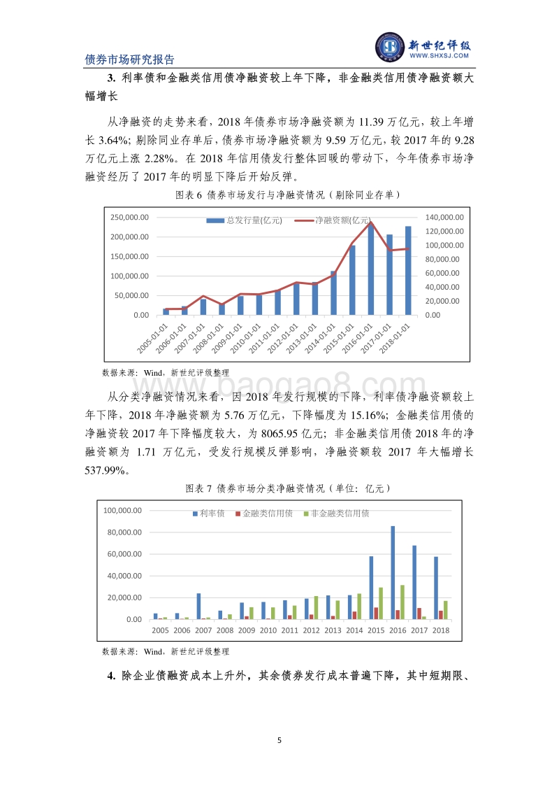 债券市场利率回顾与展望.pdf_第5页