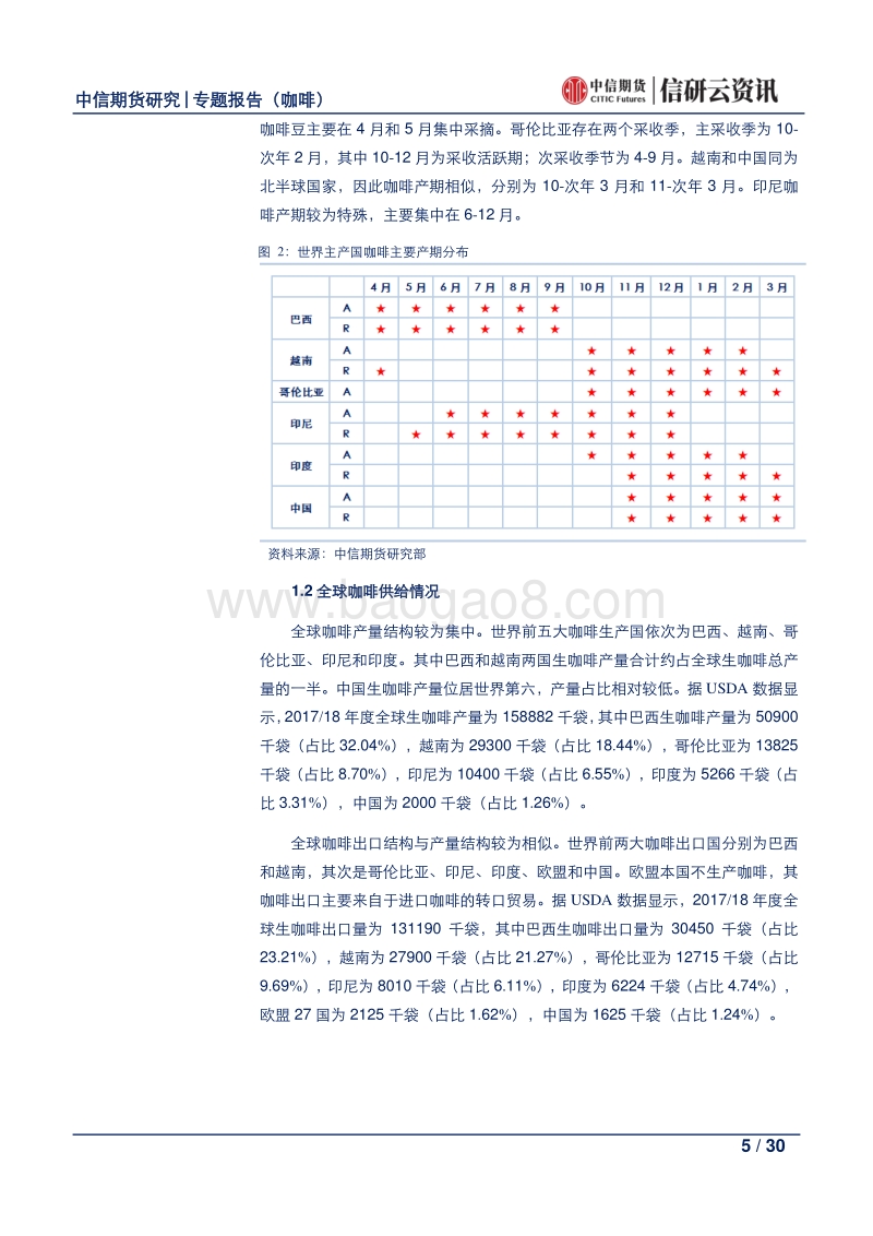 咖啡产业链系列专题报告（二）.pdf_第5页