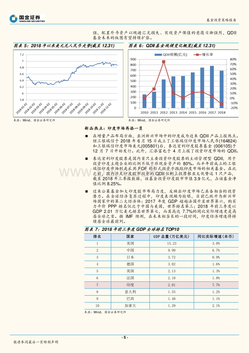 2019年度QDII基金投资策略：岁寒添防御，征途再起航.pdf_第5页