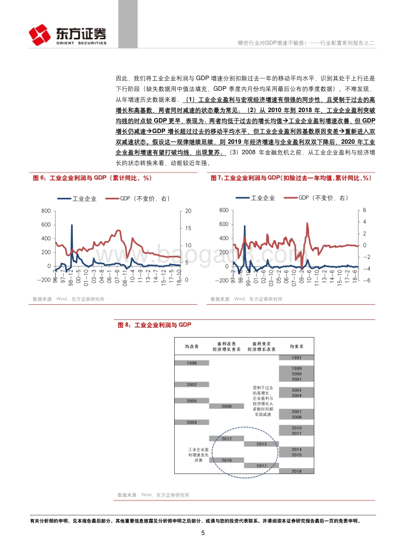 哪些行业对GDP增速不敏感？.pdf_第5页