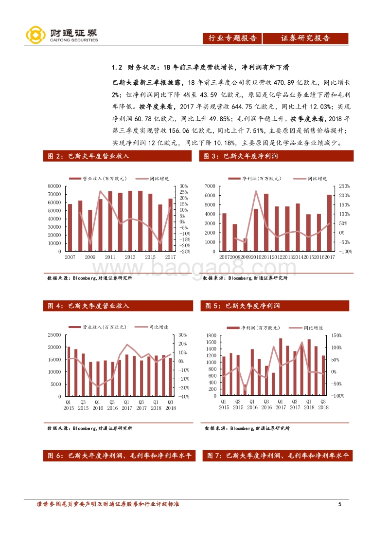 海外公司看全球化工景气（二）：巴斯夫新战略：实现高效益运营，与中国化工市场共增长.pdf_第5页