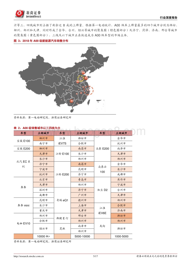 2019新能源汽车行业深度报告：海外市场崛起，全球新能源汽车开启高增长.pdf_第5页