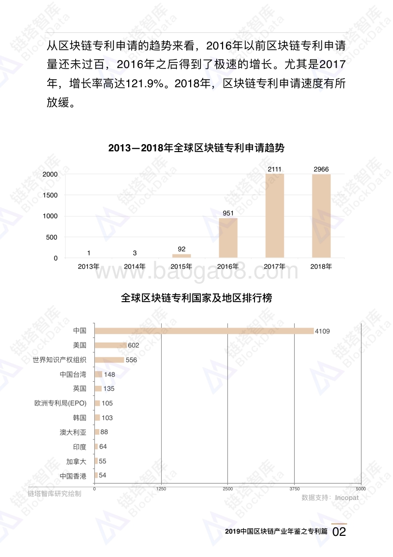 2019中国区块链产业年鉴专利篇.pdf_第5页