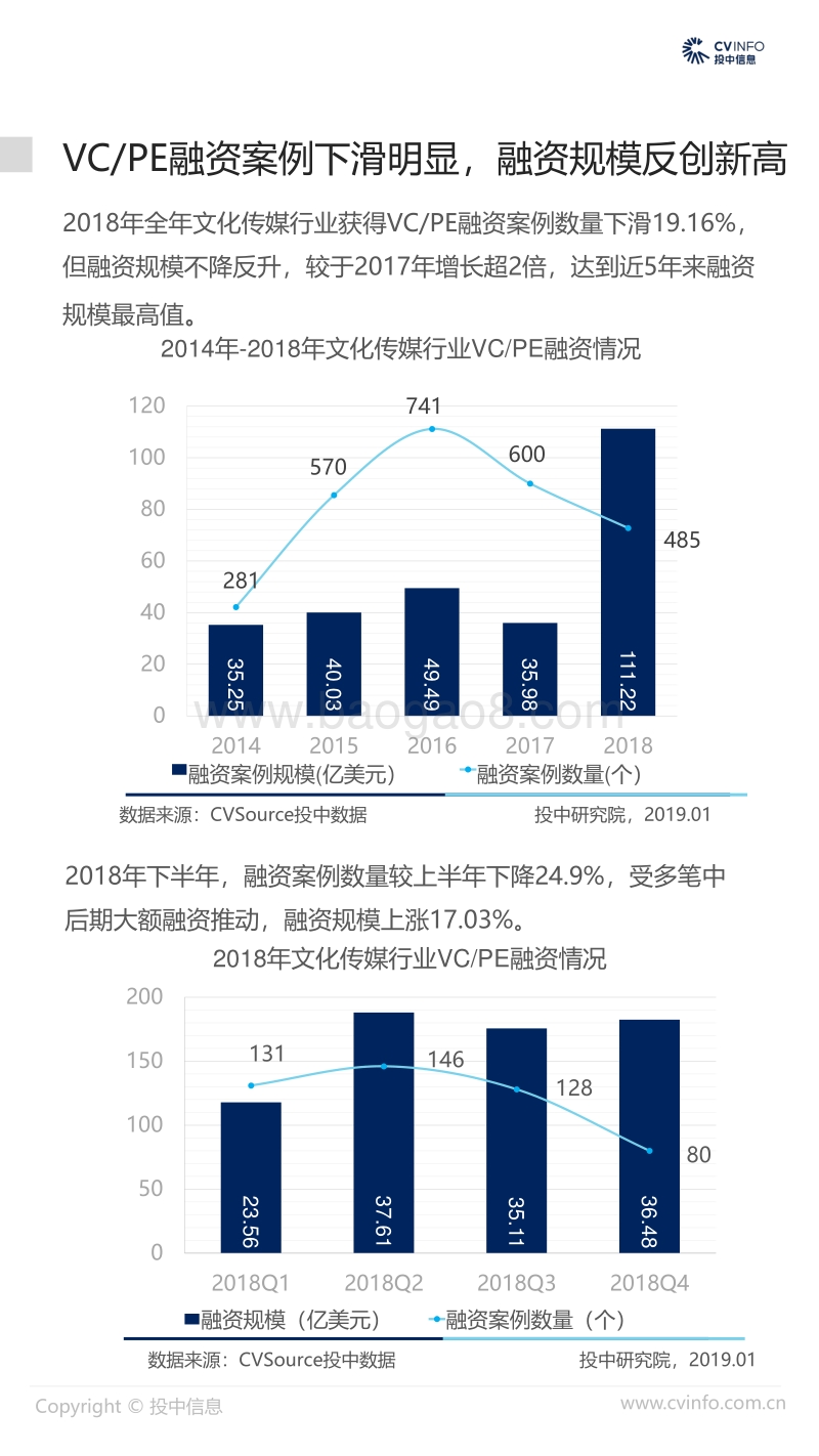 2018年中国文化传媒行业数据统计报告.pdf_第4页