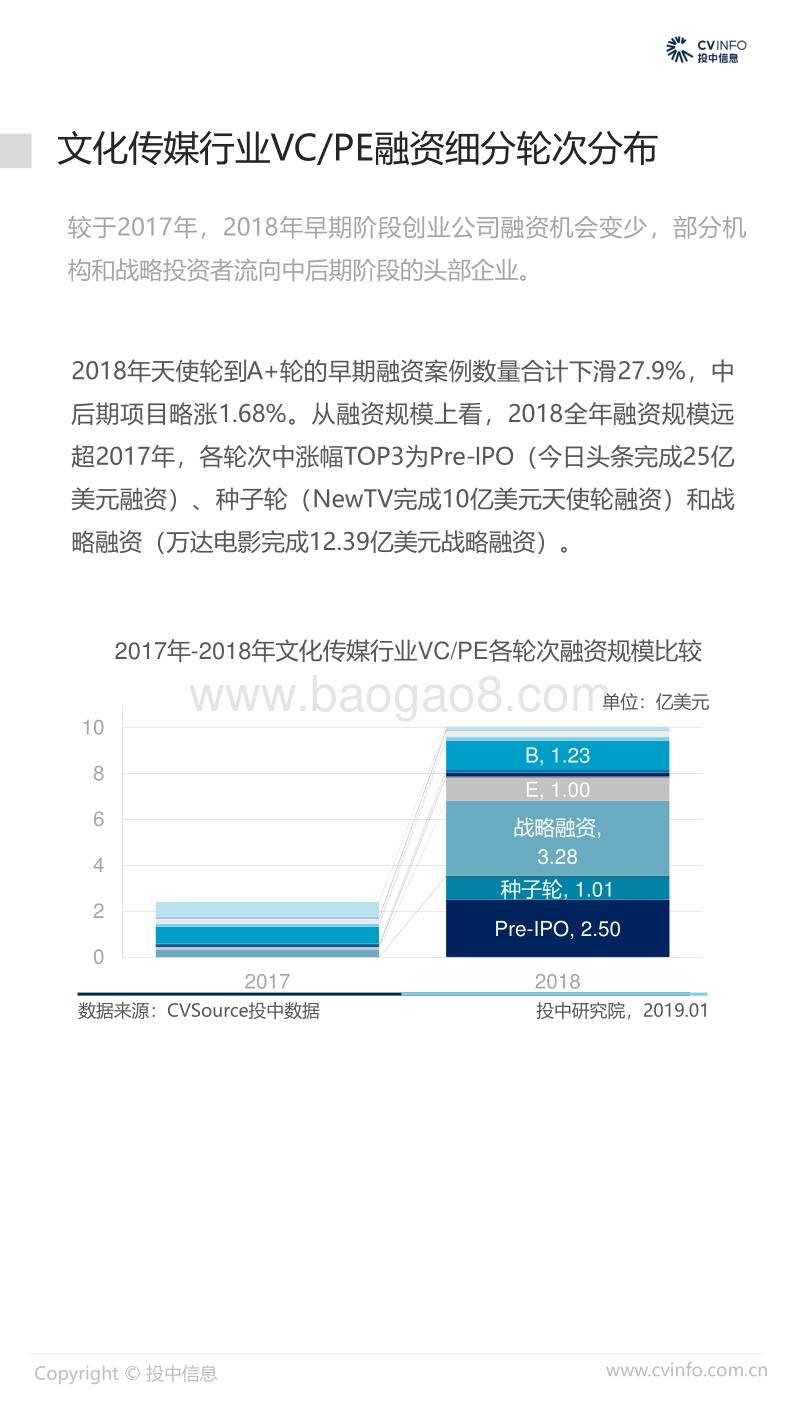 2018年中国文化传媒行业数据统计报告.pdf_第5页
