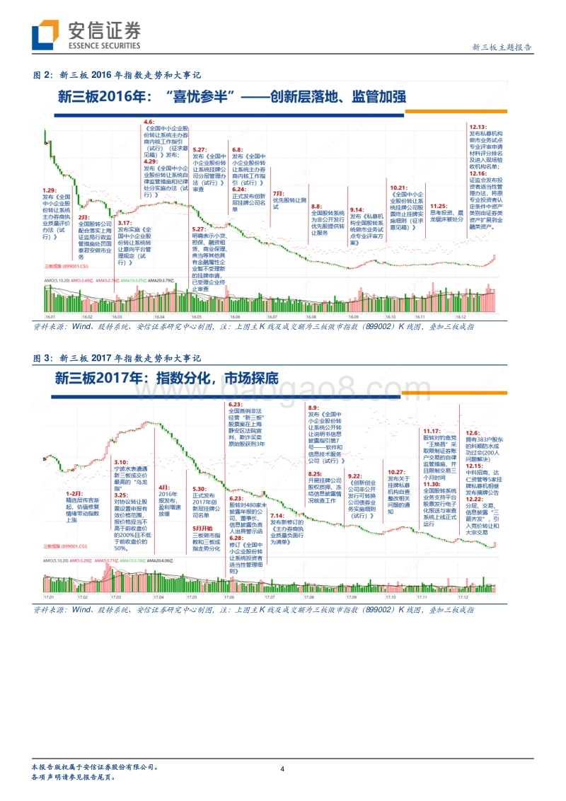 新三板相对价值低估专题：寻找被低估的价值“洼地”.pdf_第4页