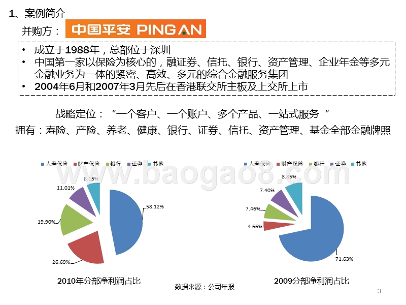 平安并购深发展案例分析.ppt_第3页