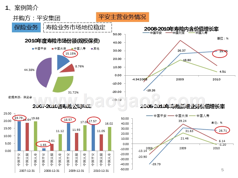 平安并购深发展案例分析.ppt_第5页