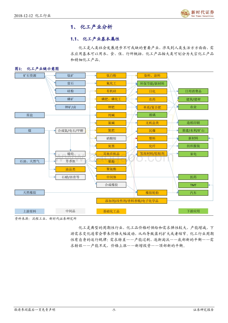 2019年化工投资策略：把握确定性，掘金真成长.pdf_第5页