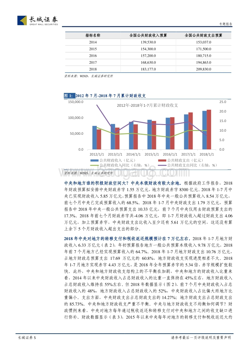积极财政政策的空间和效果：减税乘数效应VS扩基建.pdf_第5页