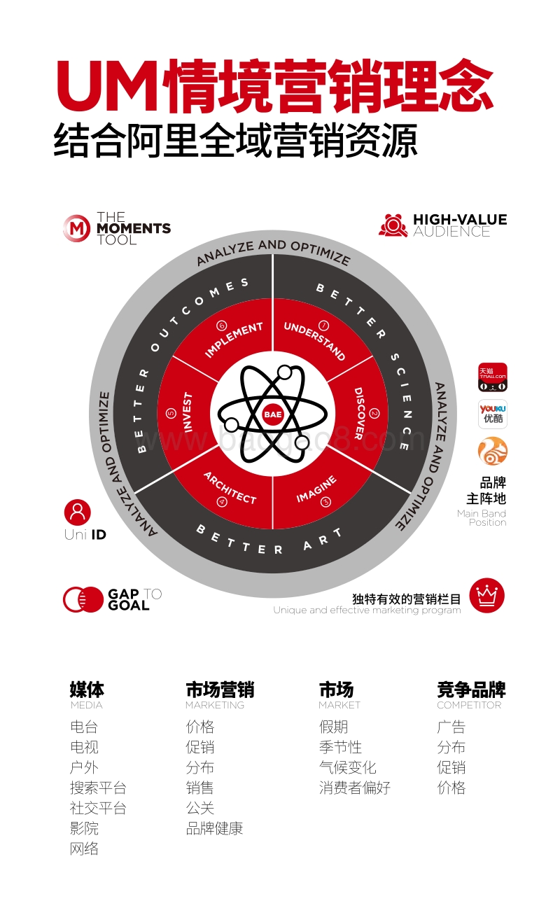如何玩转电商大数据.pdf_第5页