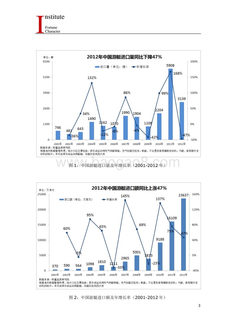 2013中国游艇报告.pdf_第5页