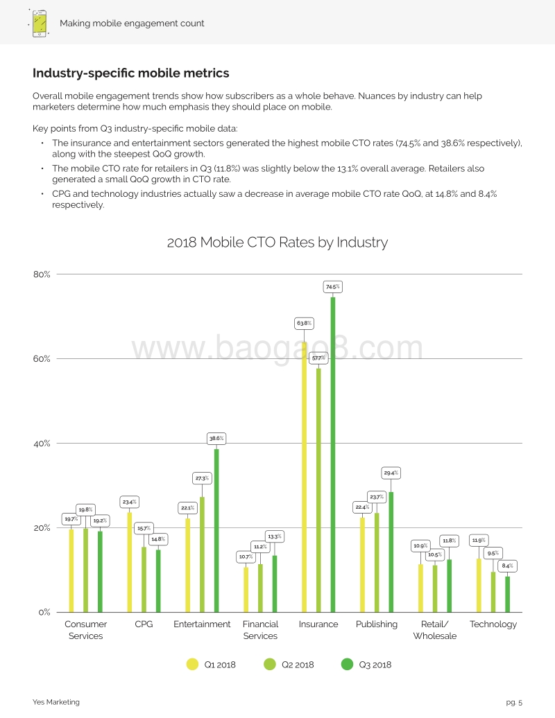 2018年Q3电子邮件营销报告.pdf_第5页