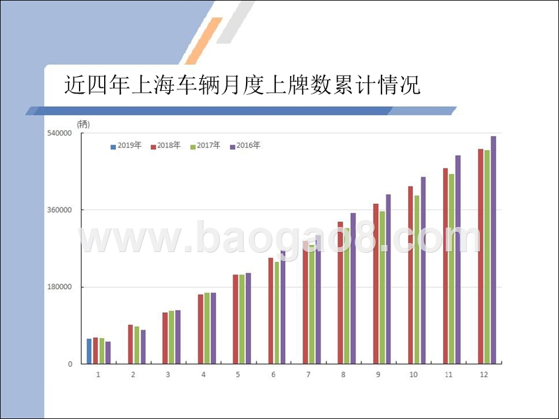 2019年1月上海汽车市场上牌情况及消费特点分析报告.pptx_第3页