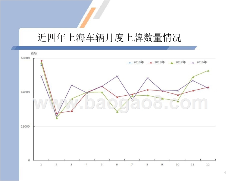 2019年1月上海汽车市场上牌情况及消费特点分析报告.pptx_第4页
