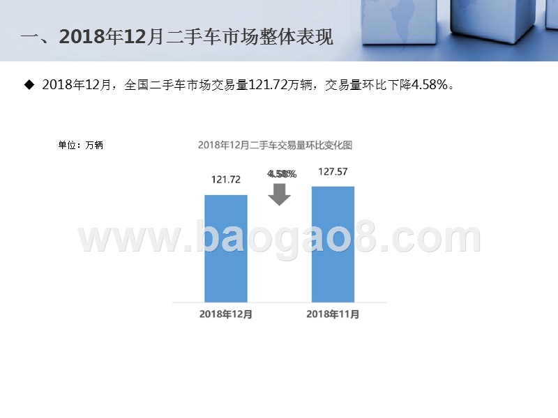 2018年12月全国二手车市场分析报告.pptx_第3页