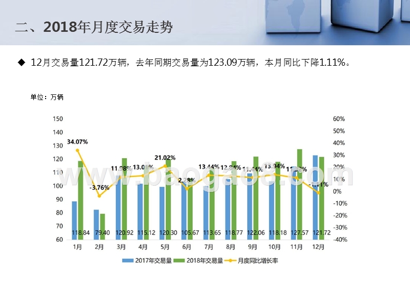 2018年12月全国二手车市场分析报告.pptx_第4页