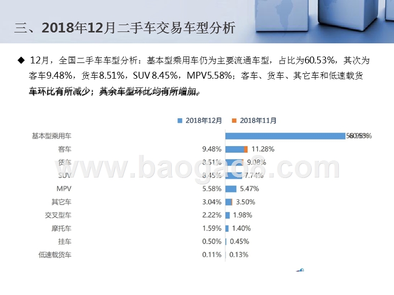 2018年12月全国二手车市场分析报告.pptx_第5页