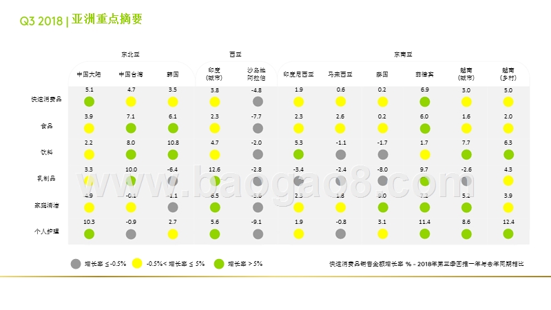 2018Q3亚洲快速消费品市场洞察报告.pptx_第2页