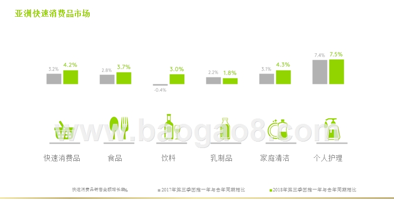 2018Q3亚洲快速消费品市场洞察报告.pptx_第3页