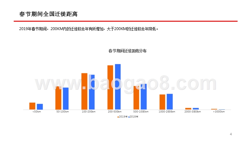 2019年春节出行大数据研究报告.pptx_第3页