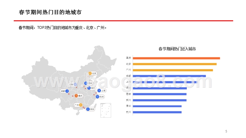 2019年春节出行大数据研究报告.pptx_第4页