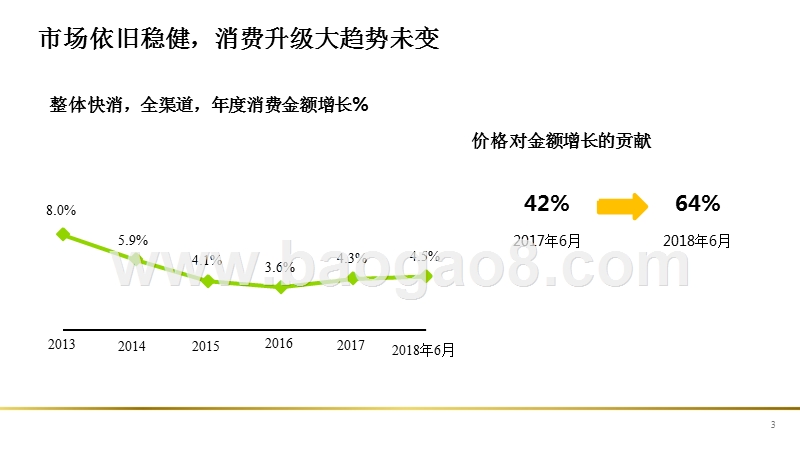 2019中国年味发展趋势研究报告.pptx_第3页