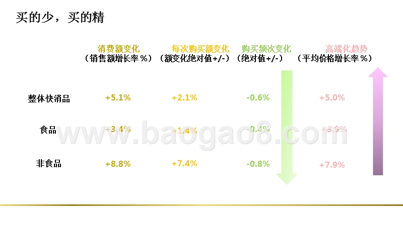 2019中国年味发展趋势研究报告.pptx_第4页