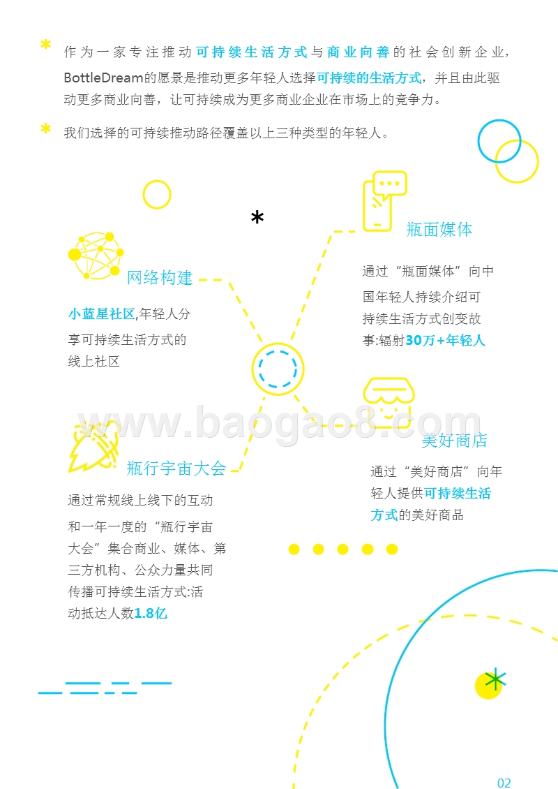 2019中国年轻人可持续生活趋势研究报告.pptx_第3页