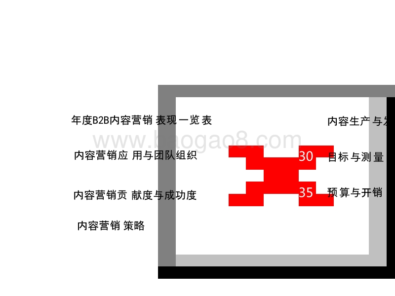 2018-2019年B2B内容营销研究报告.pptx_第2页