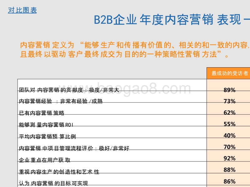 2018-2019年B2B内容营销研究报告.pptx_第4页