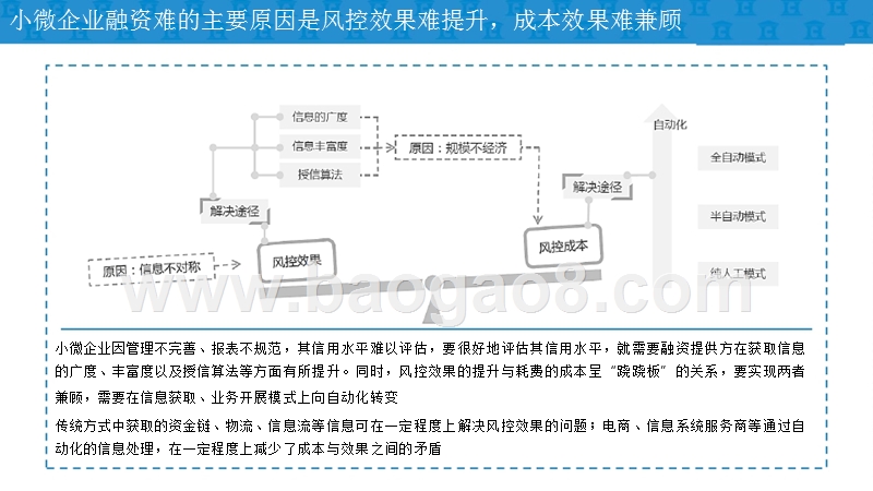 2019年小微企业融资模式研究报告.pptx_第5页
