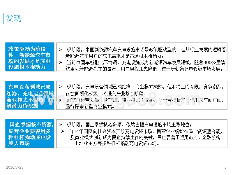 2016-2017中国新能源汽车充电设施市场研究报告.pptx_第3页