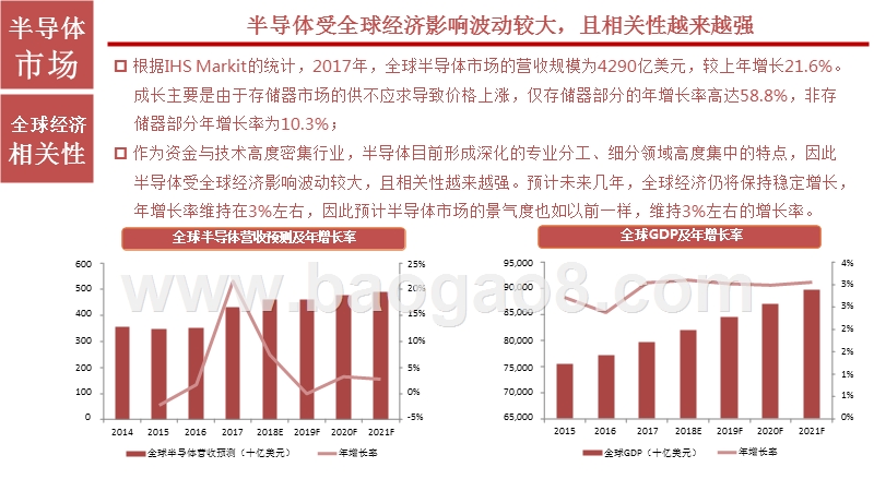 2019半导体制造行业研究报告.pptx_第3页