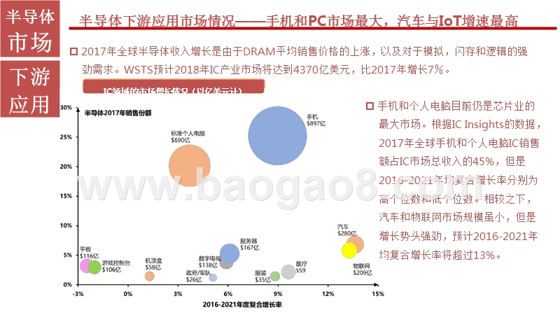 2019半导体制造行业研究报告.pptx_第4页