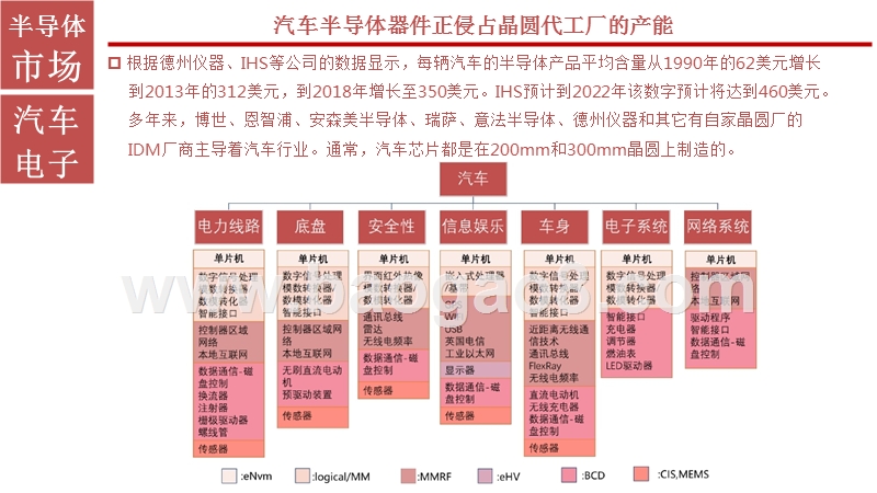 2019半导体制造行业研究报告.pptx_第5页