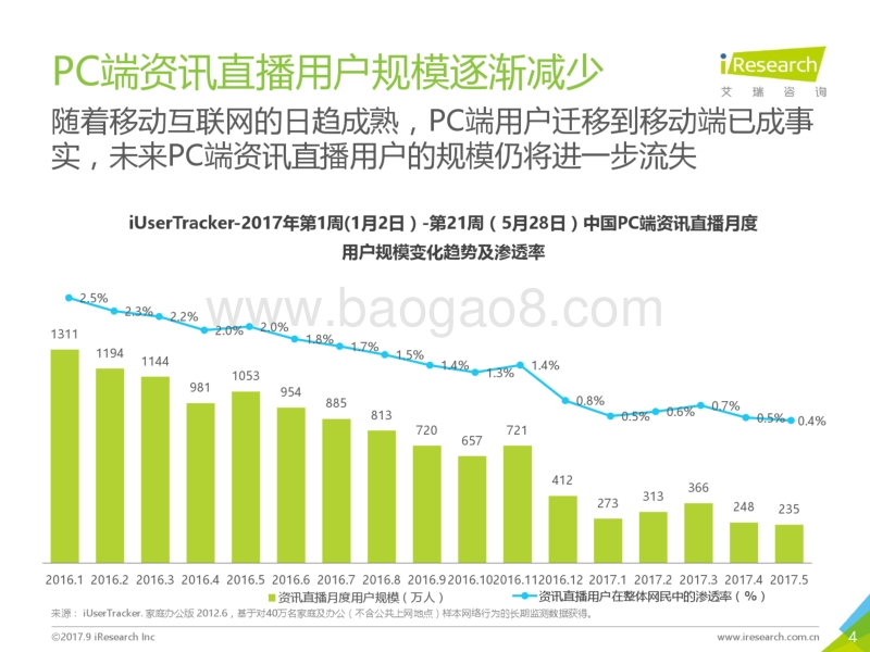 2017年中国资讯直播市场发展白皮书（附下载）.pdf_第4页