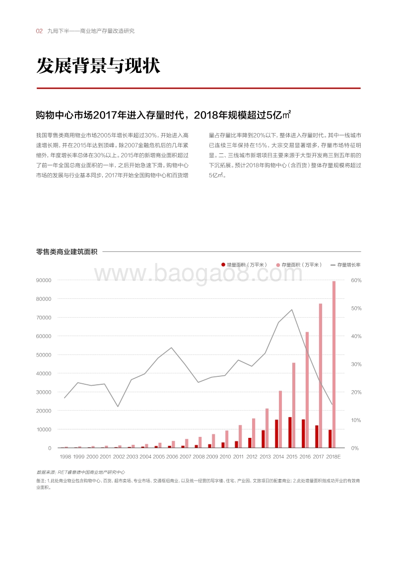 九局下半，商业地产存量改造研究.pdf_第4页