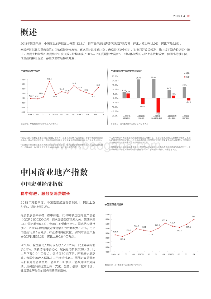 2018年Q4中国商业地产指数报告.pdf_第2页