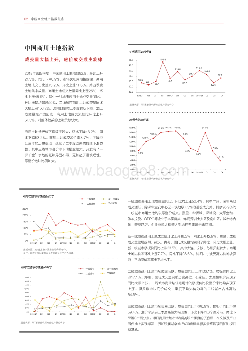 2018年Q4中国商业地产指数报告.pdf_第3页