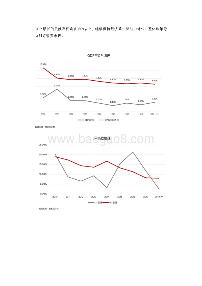 2018-2019北京商业地产市场盘点与趋势预测.pdf_第2页