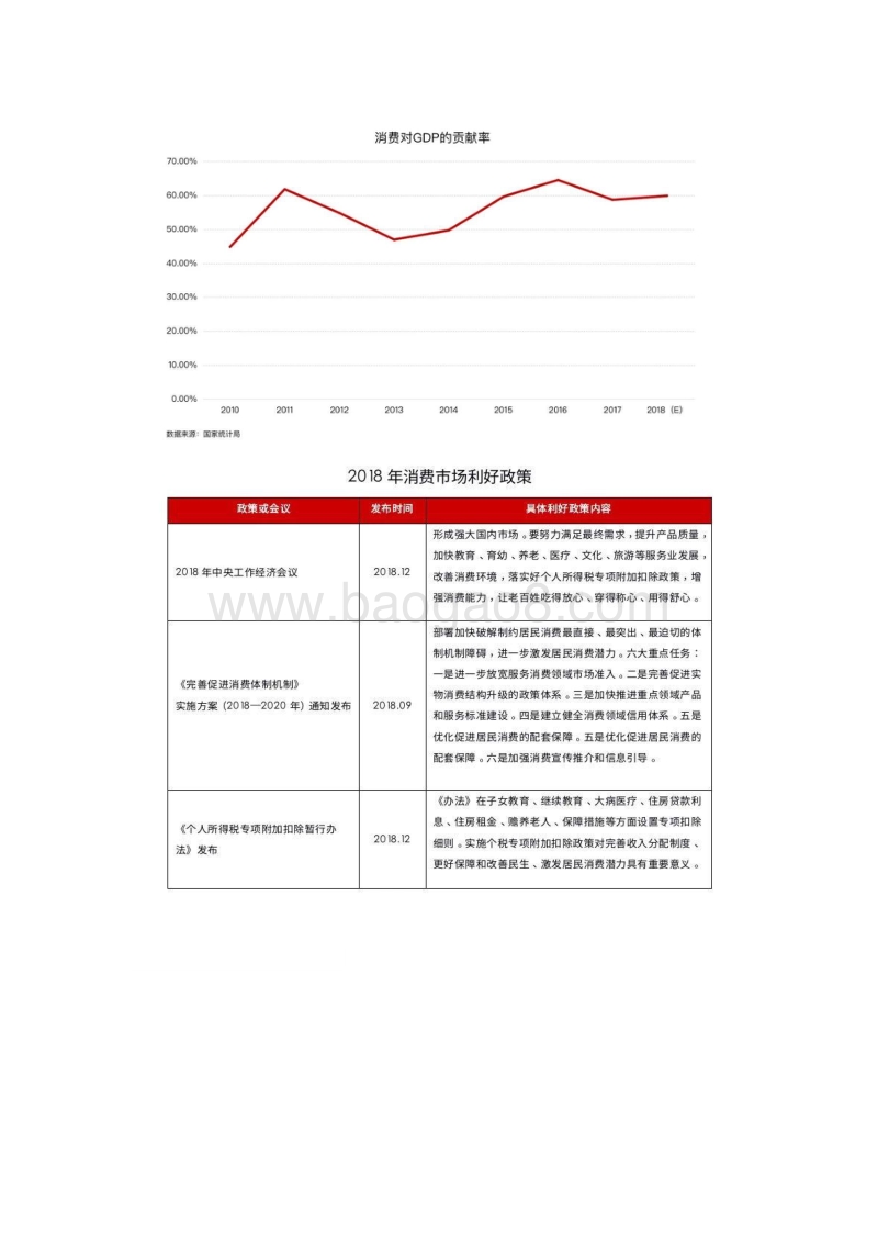 2018-2019北京商业地产市场盘点与趋势预测.pdf_第3页