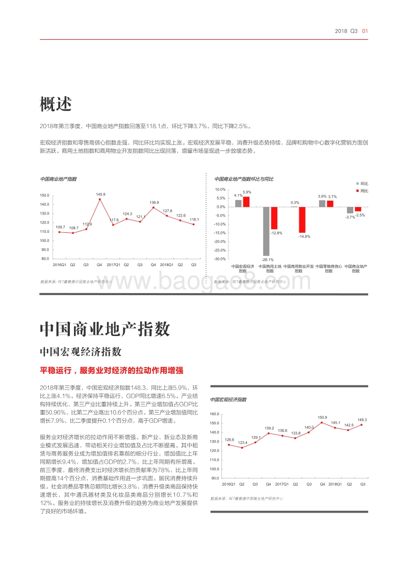 2018年Q3中国商业地产指数报告.pdf_第2页