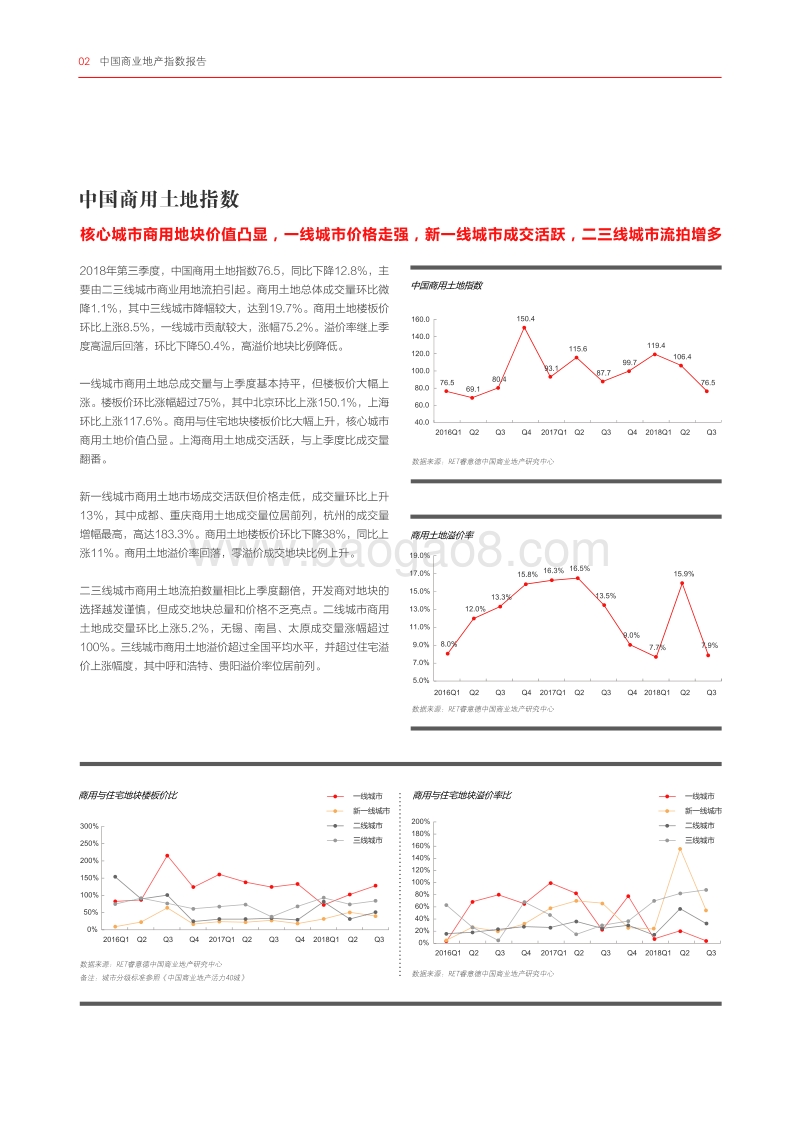 2018年Q3中国商业地产指数报告.pdf_第3页