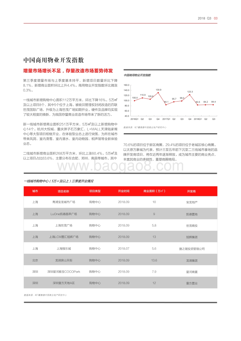 2018年Q3中国商业地产指数报告.pdf_第4页